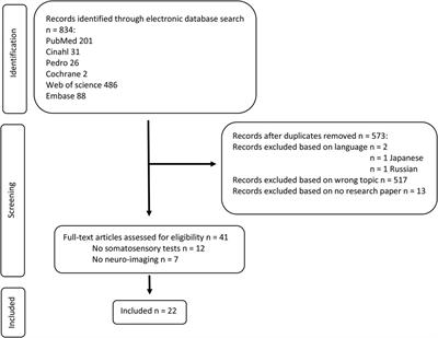 Neuro-imaging characteristics of sensory impairment in cerebral palsy; a systematic review